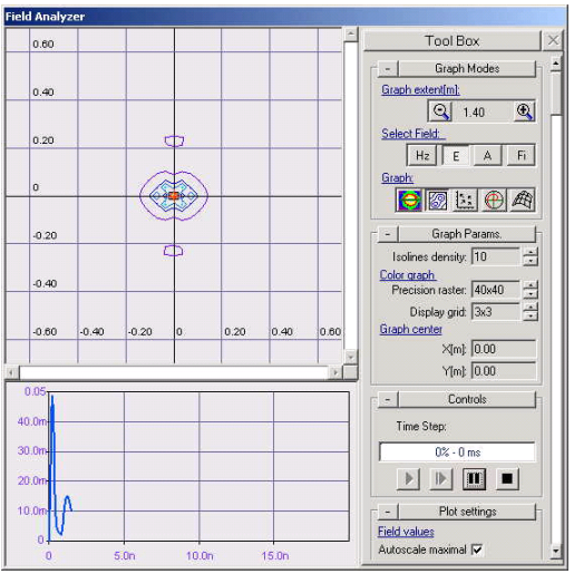 Magnetic Isoline Graph