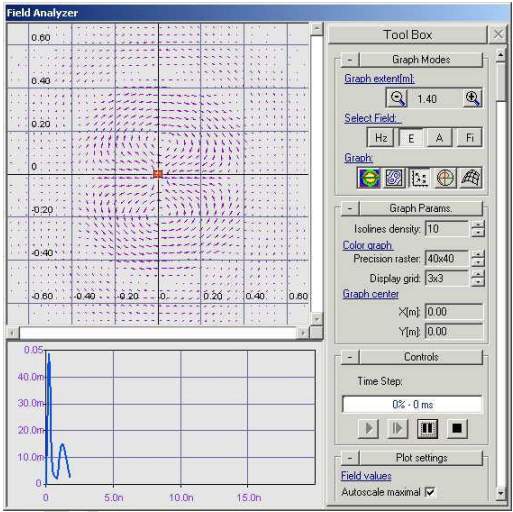 Magnetic Field Direction Graph