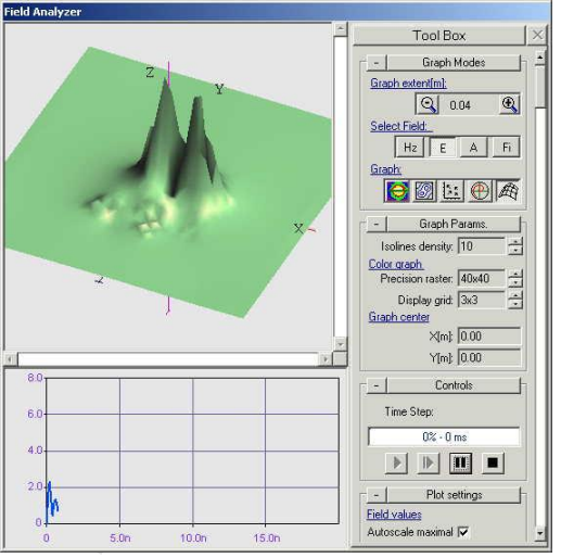 Magnetic Field 3D Graph